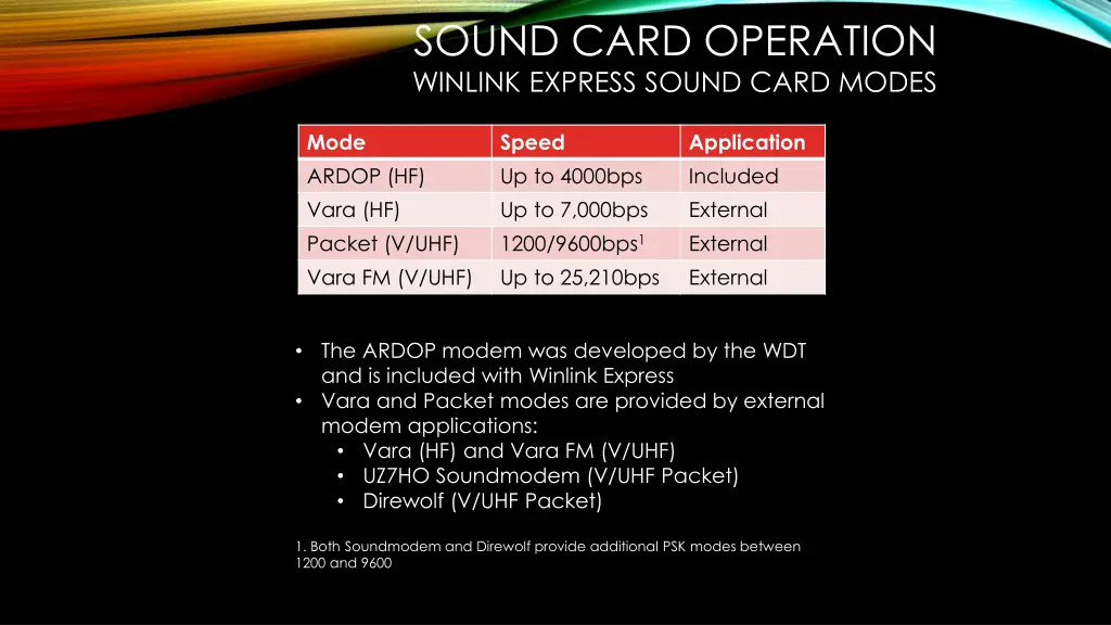 sound card operation winlink express sound card