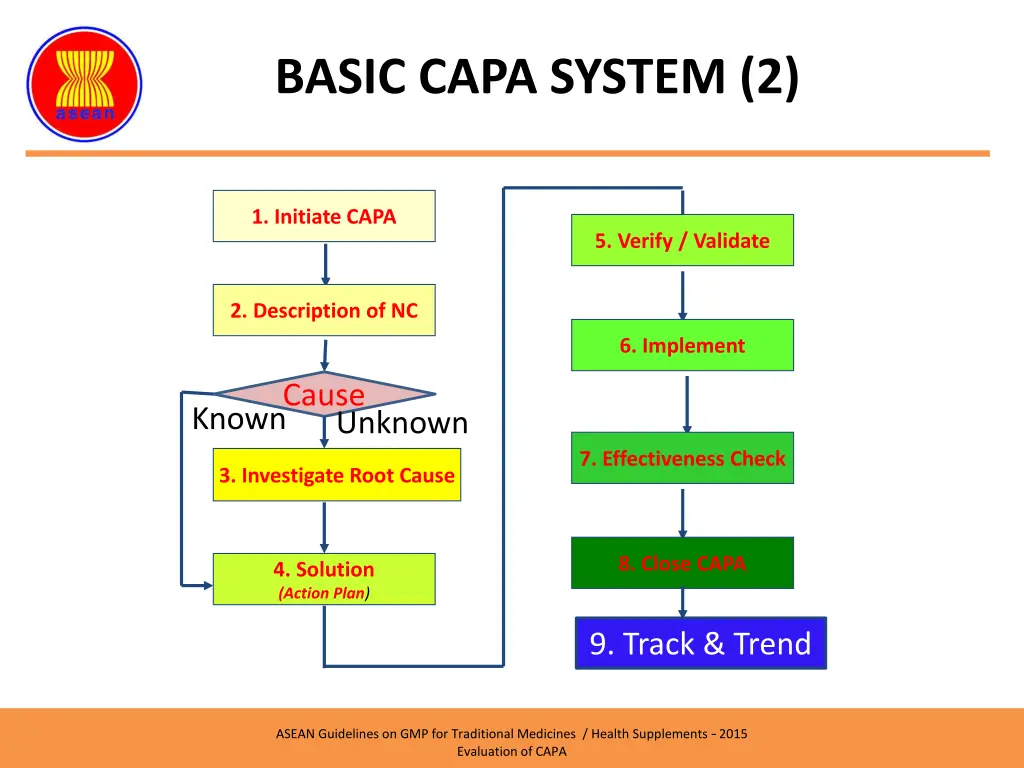 basic capa system 2