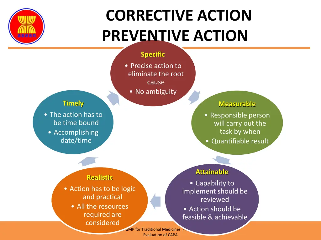 corrective action preventive action 1