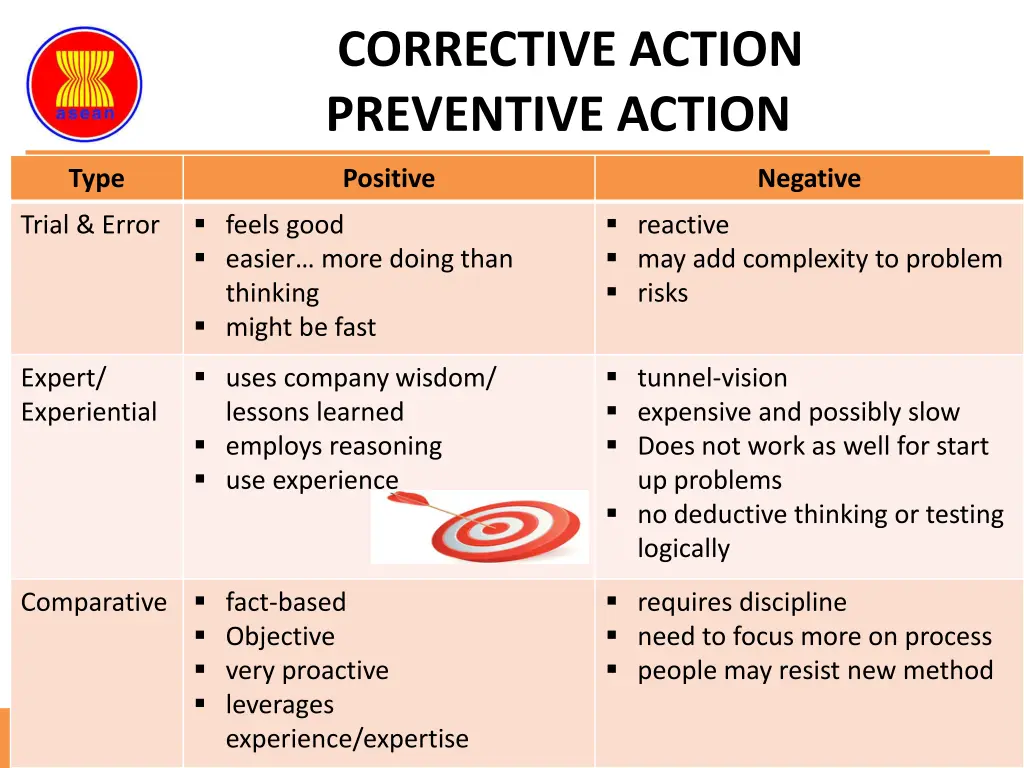 corrective action preventive action