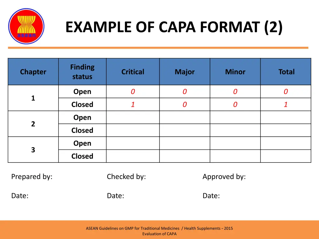 example of capa format 2