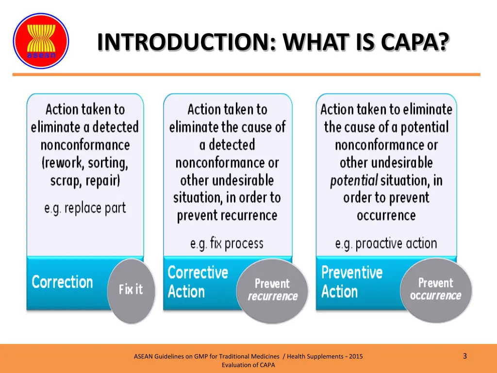 introduction what is capa