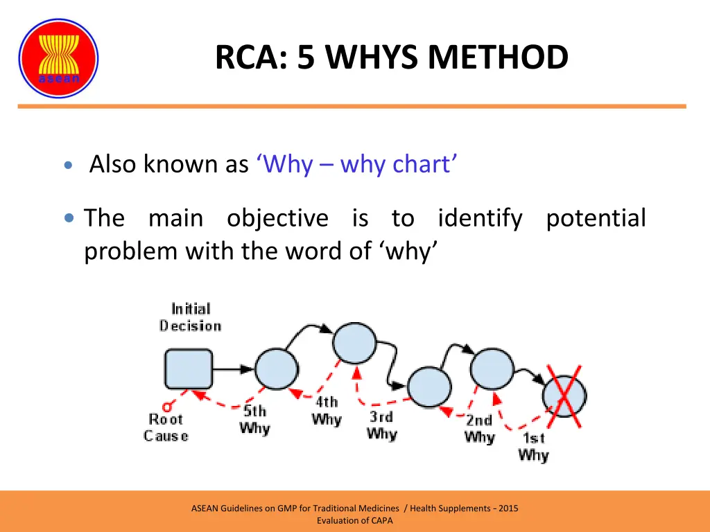 rca 5 whys method