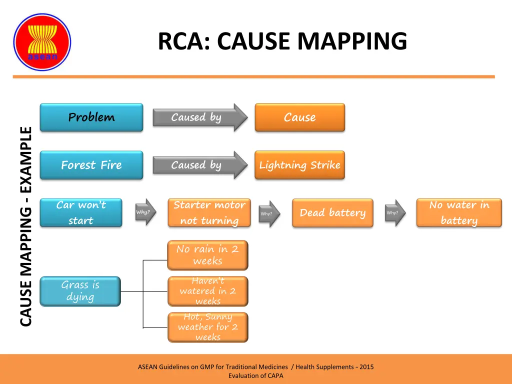 rca cause mapping 2