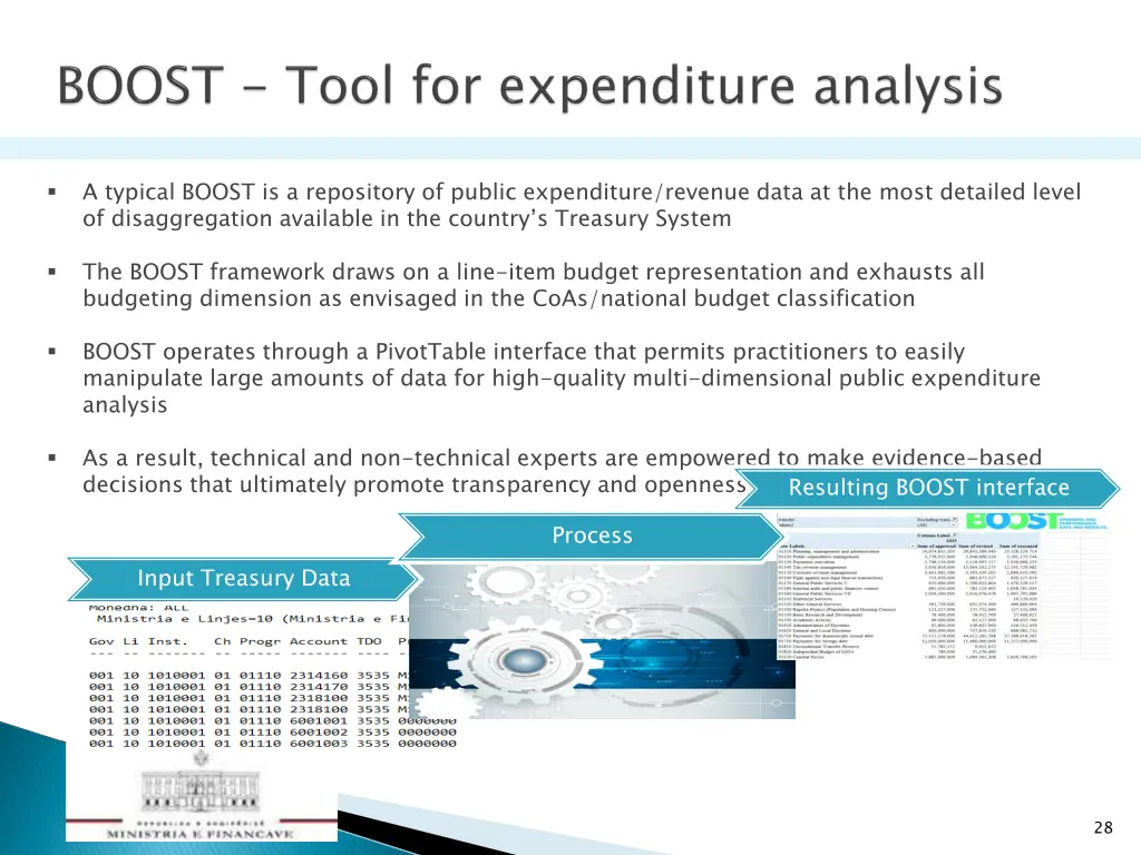 a typical boost is a repository of public