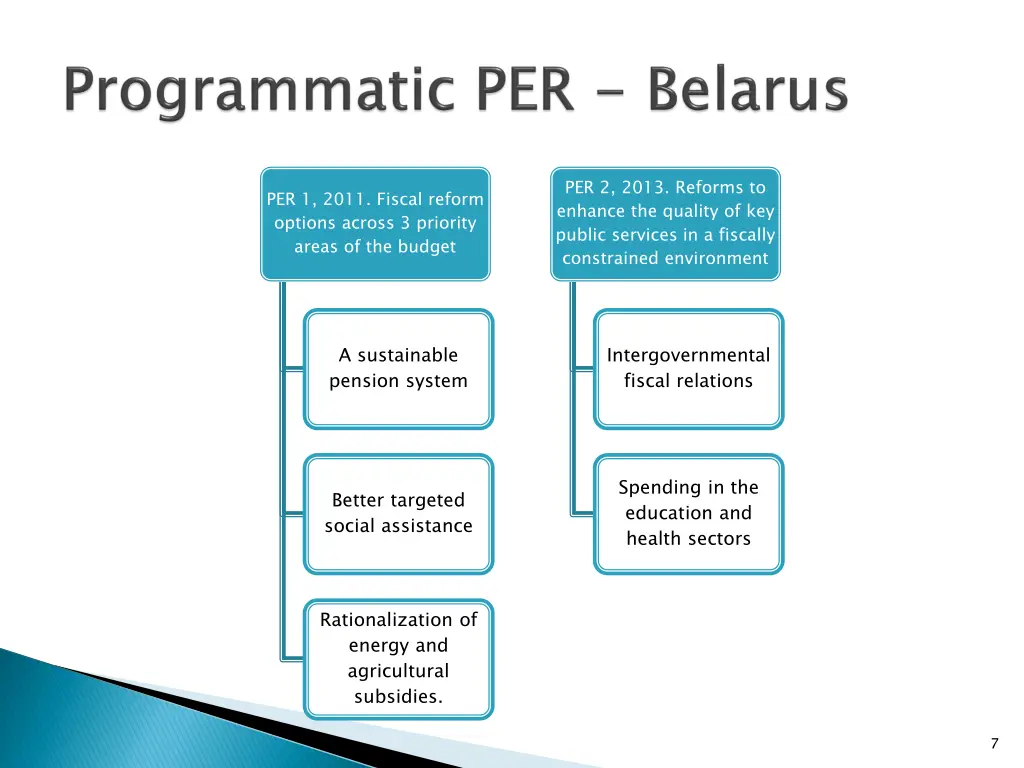 per 2 2013 reforms to enhance the quality