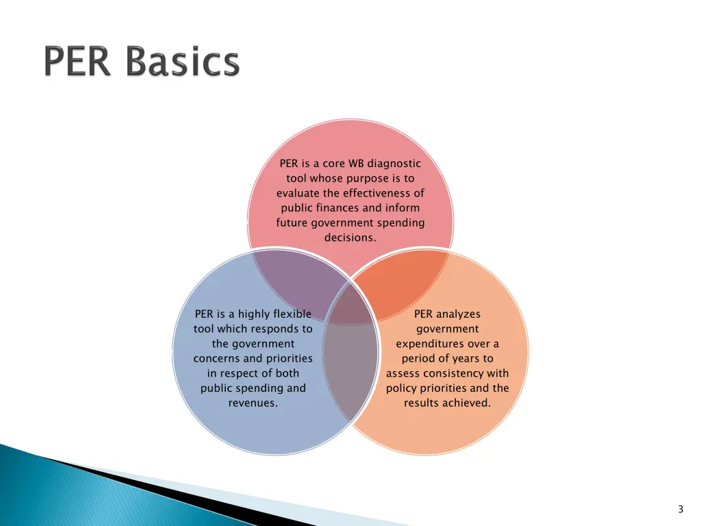 per is a core wb diagnostic tool whose purpose