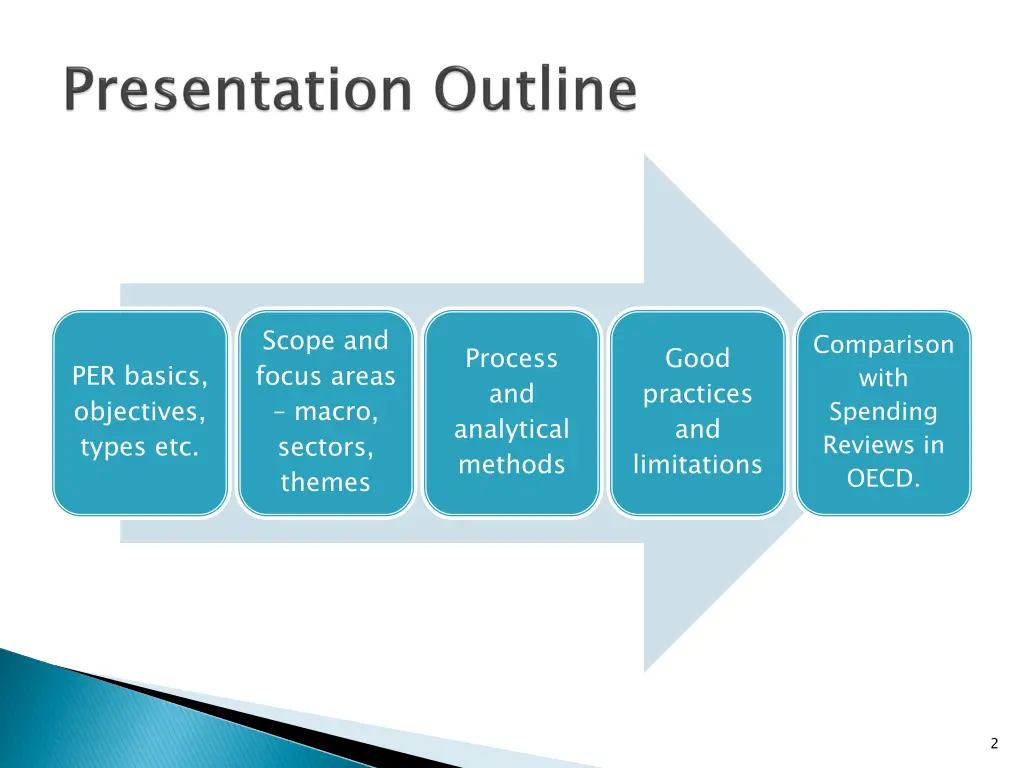 scope and focus areas macro sectors themes