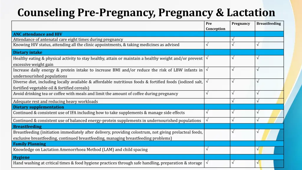 counseling pre pregnancy pregnancy lactation