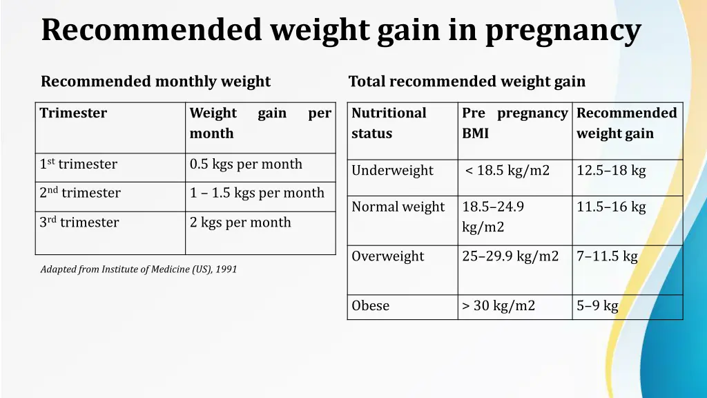 recommended weight gain in pregnancy