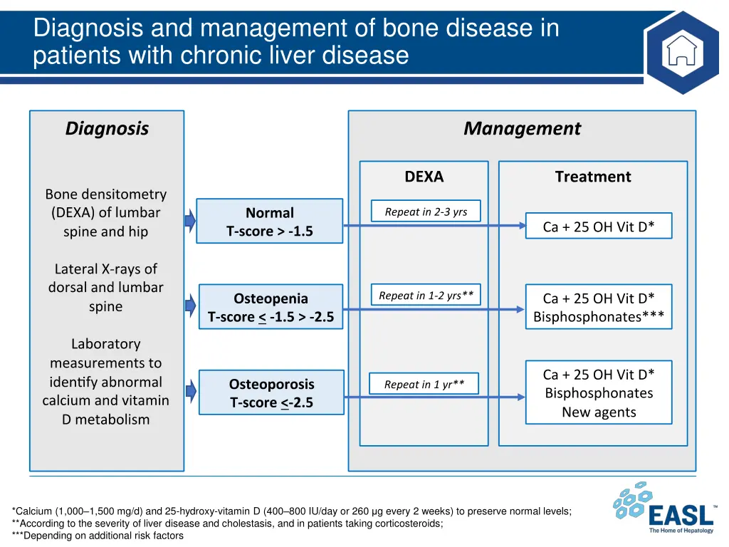 diagnosis and management of bone disease