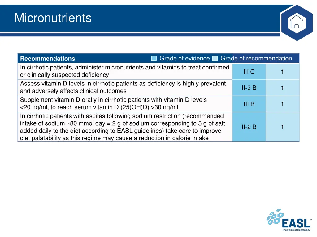 micronutrients