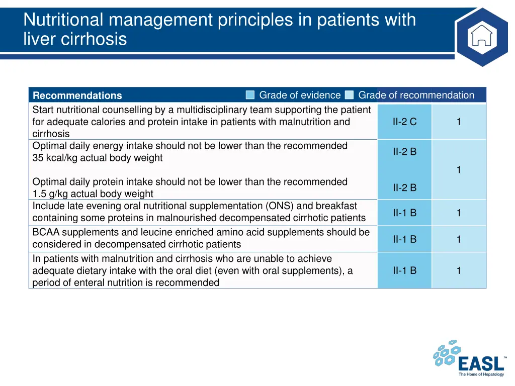 nutritional management principles in patients