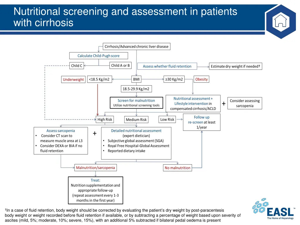 nutritional screening and assessment in patients