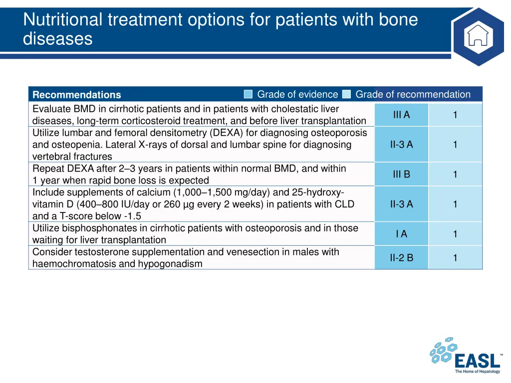 nutritional treatment options for patients with