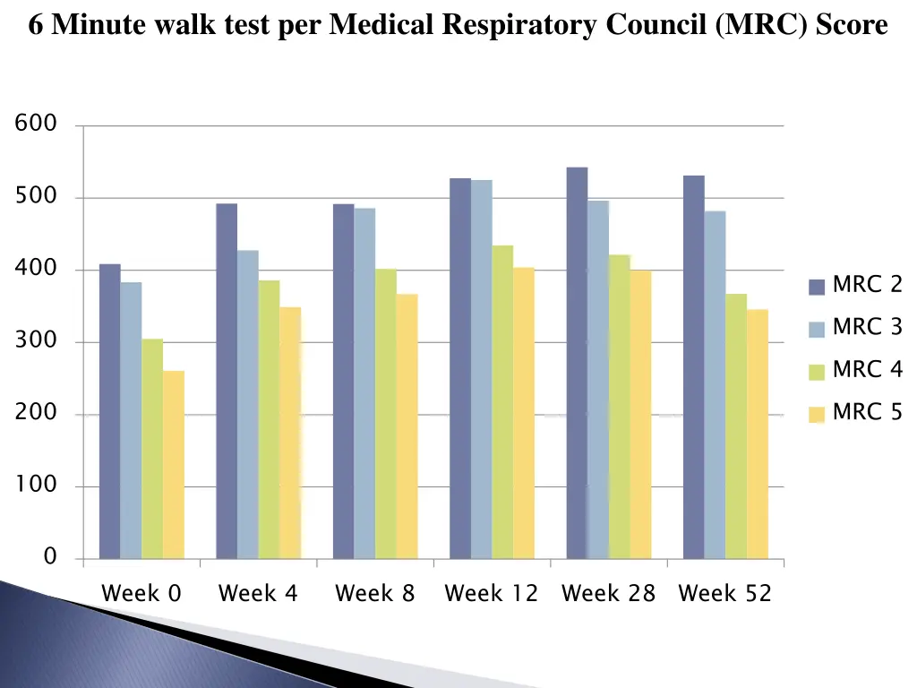 6 minute walk test per medical respiratory