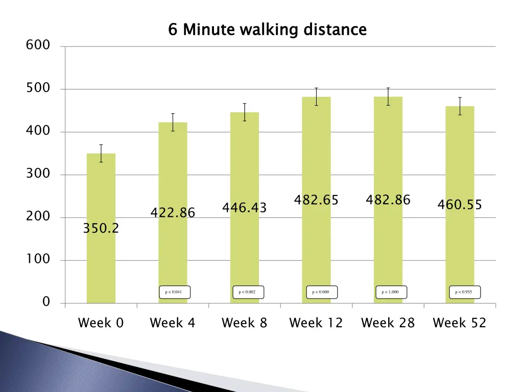 6 minute walking distance