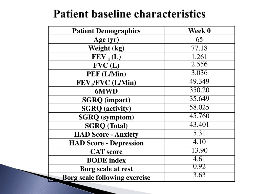 patient demographics age yr weight