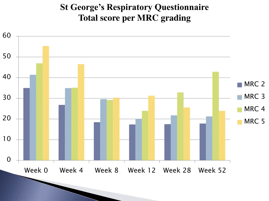 st george s respiratory questionnaire total score 1