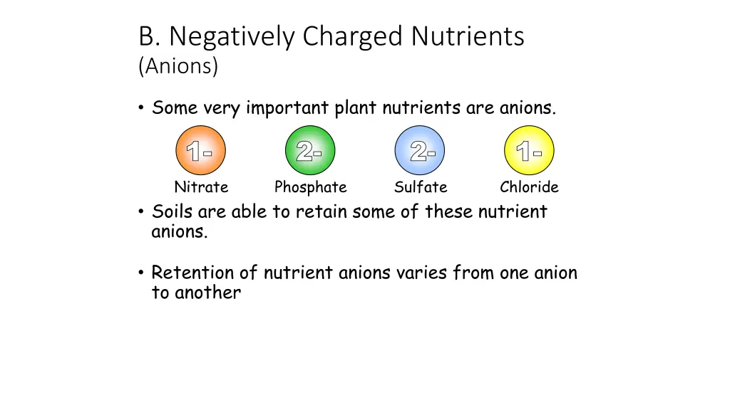 b negatively charged nutrients anions