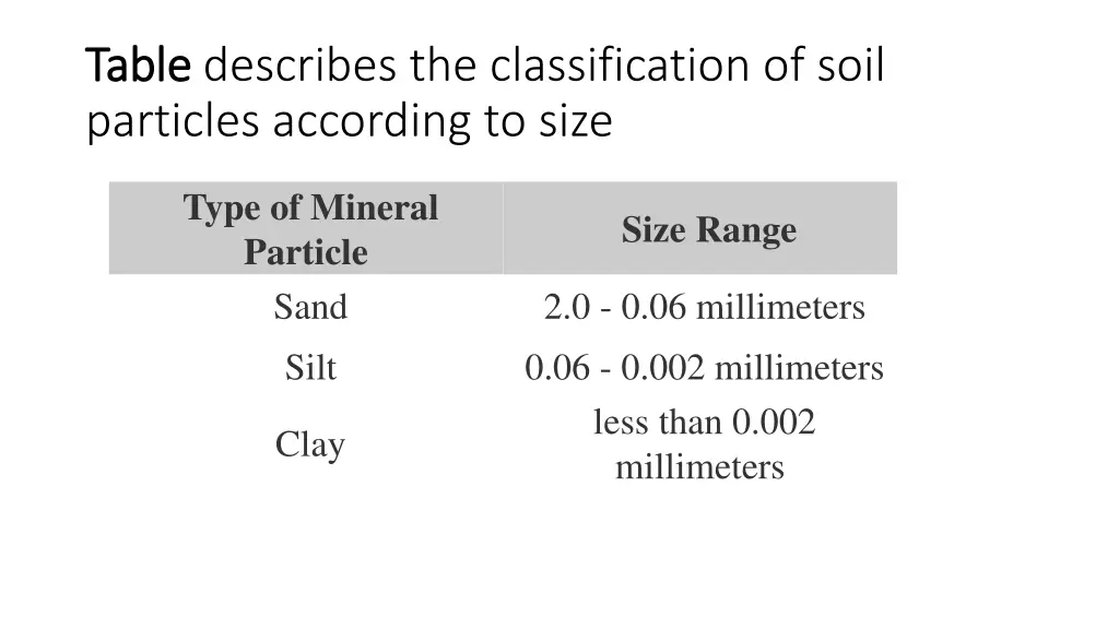 table table describes the classification of soil