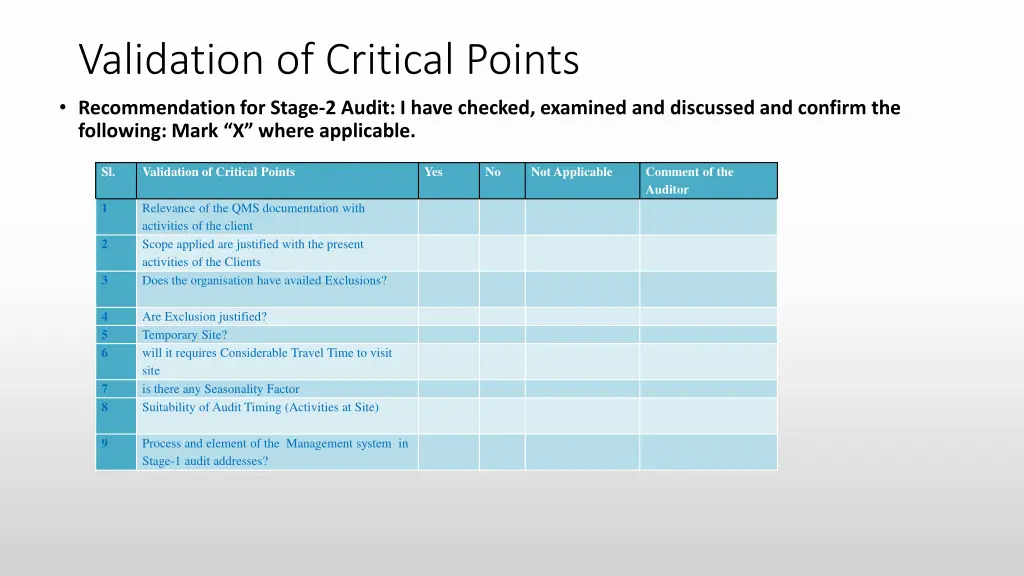 validation of critical points recommendation