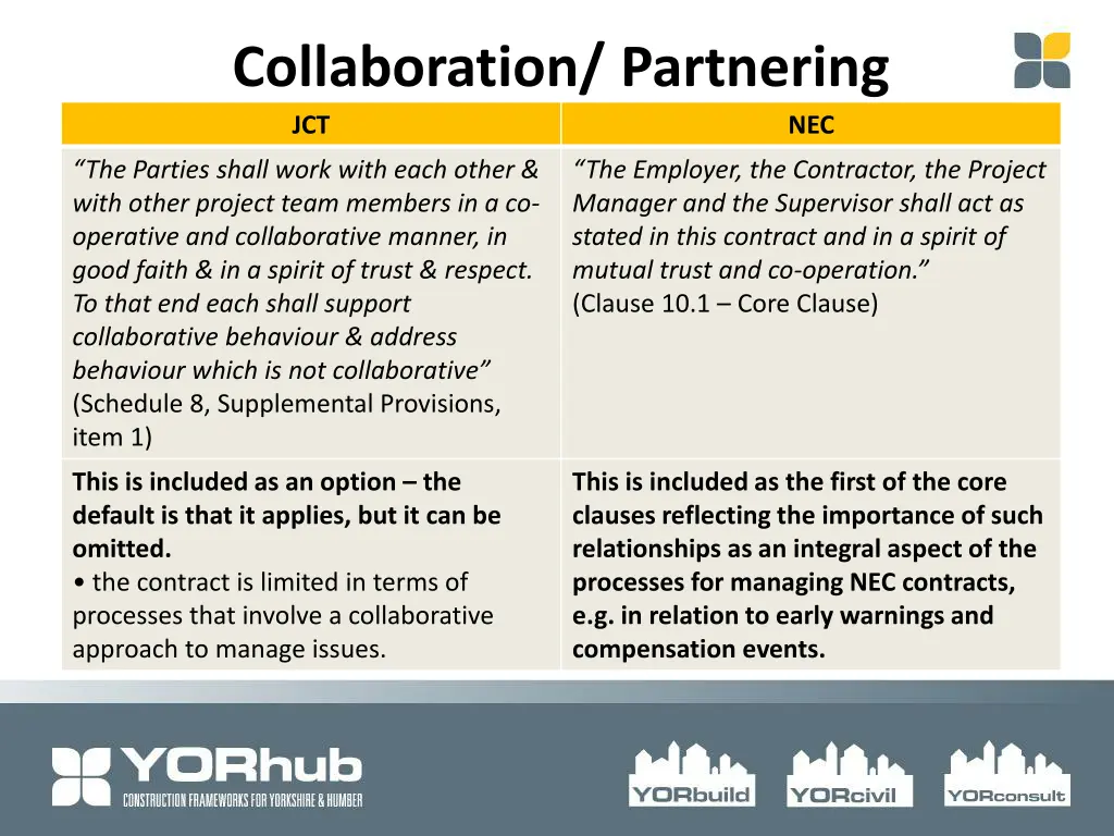 collaboration partnering jct