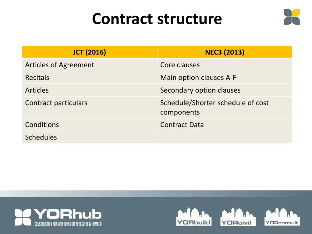 contract structure