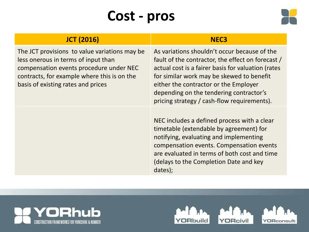 cost pros