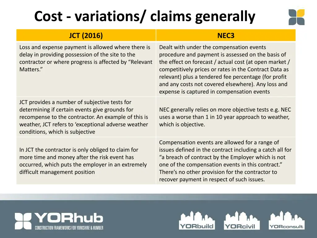 cost variations claims generally 1