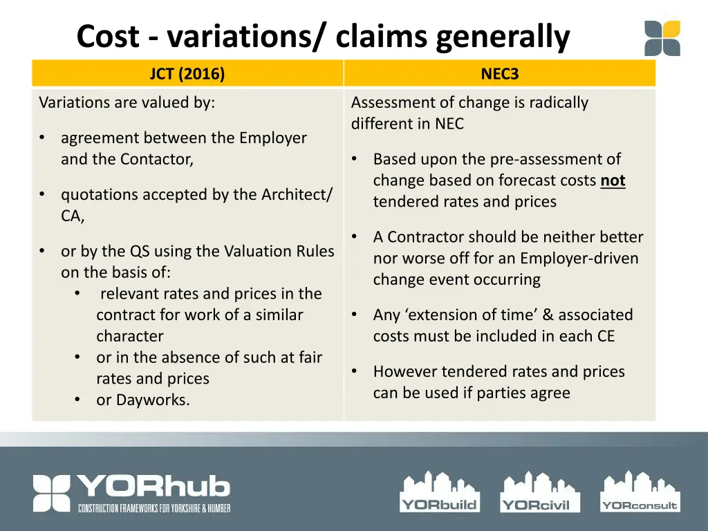 cost variations claims generally