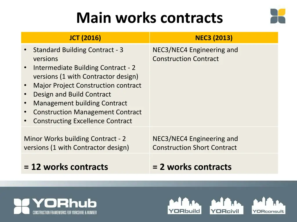 main works contracts