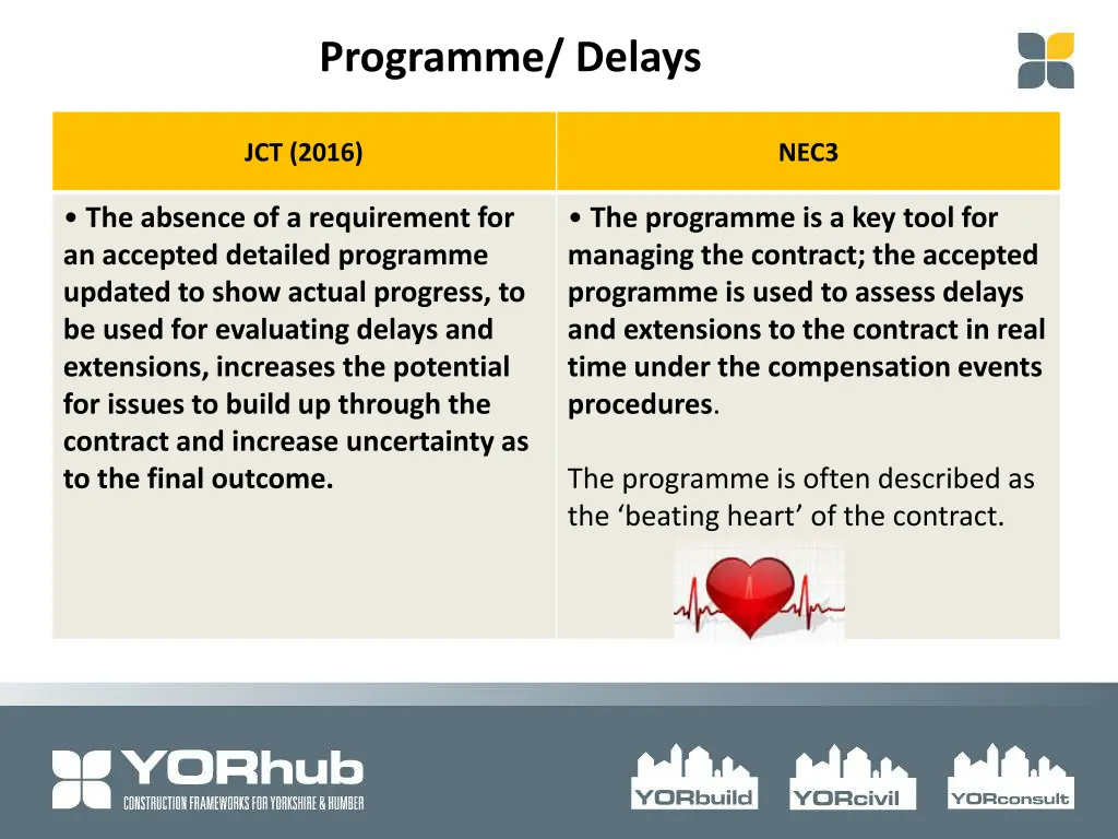 programme delays 1