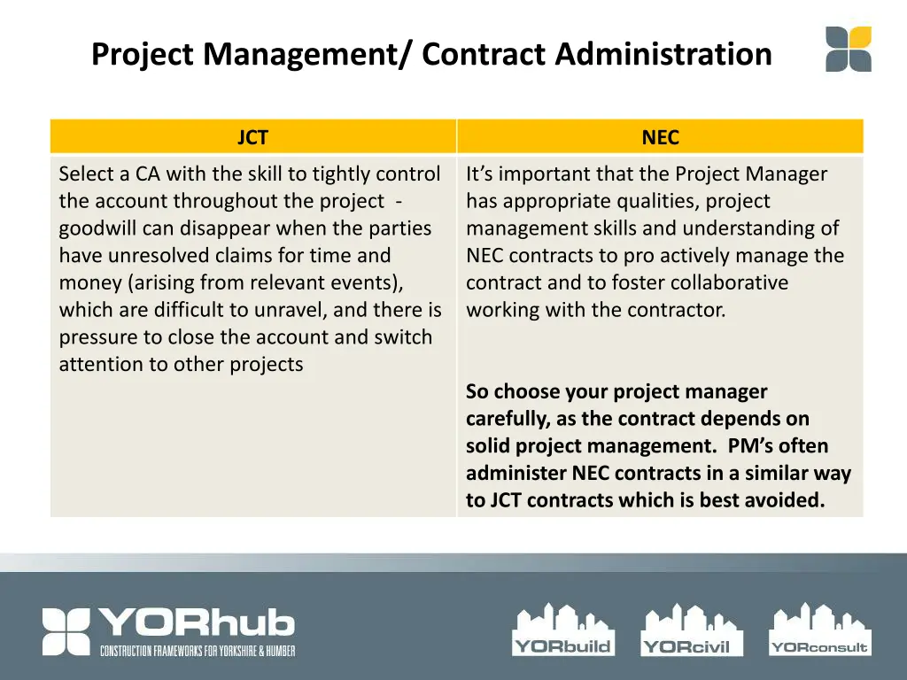 project management contract administration 1