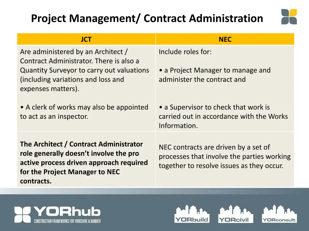 project management contract administration