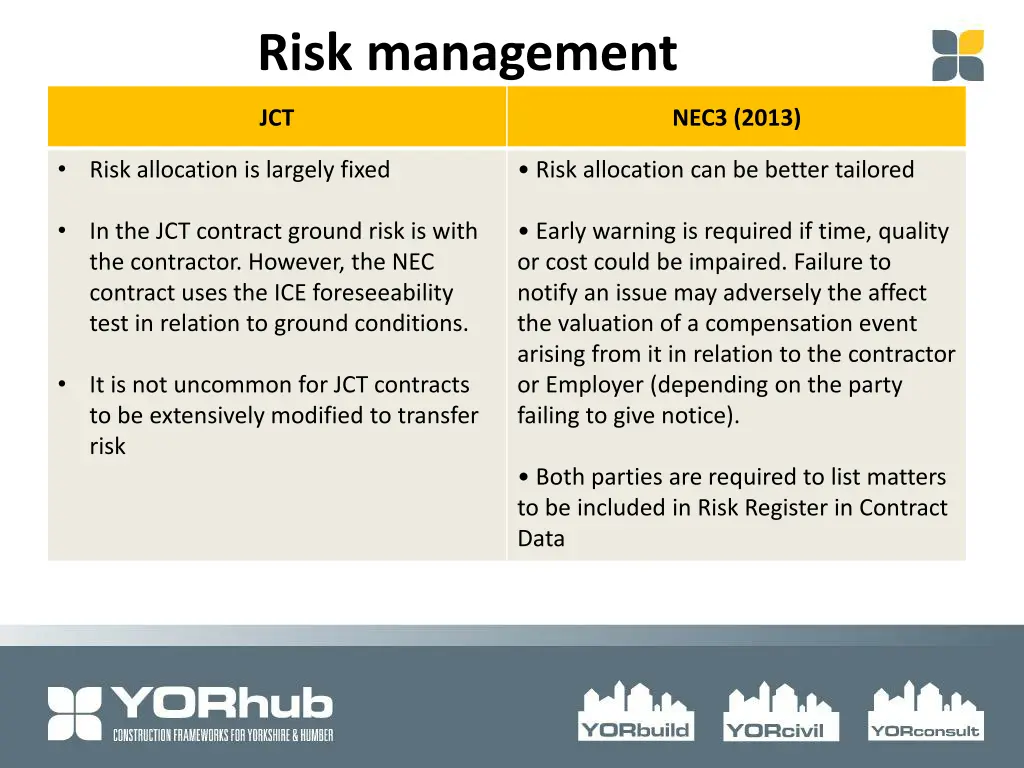 risk management