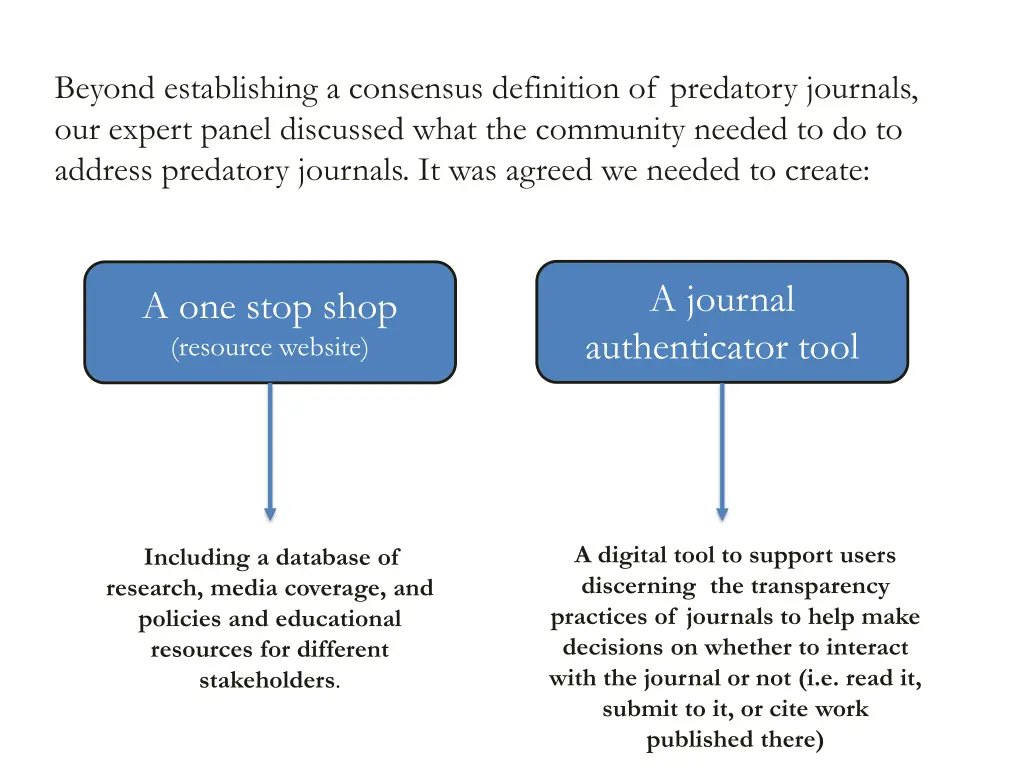 beyond establishing a consensus definition