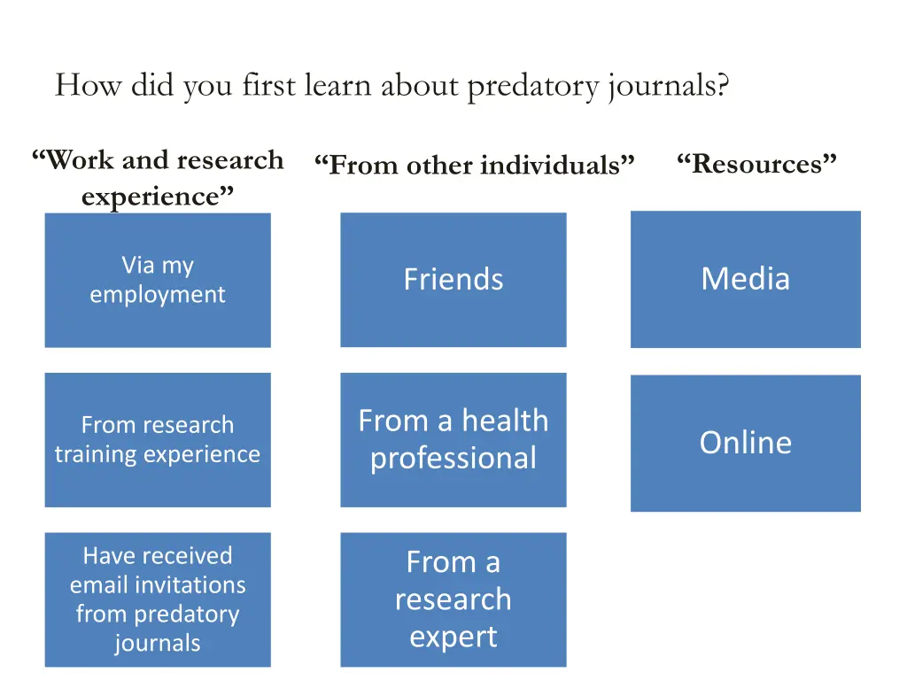 how did you first learn about predatory journals