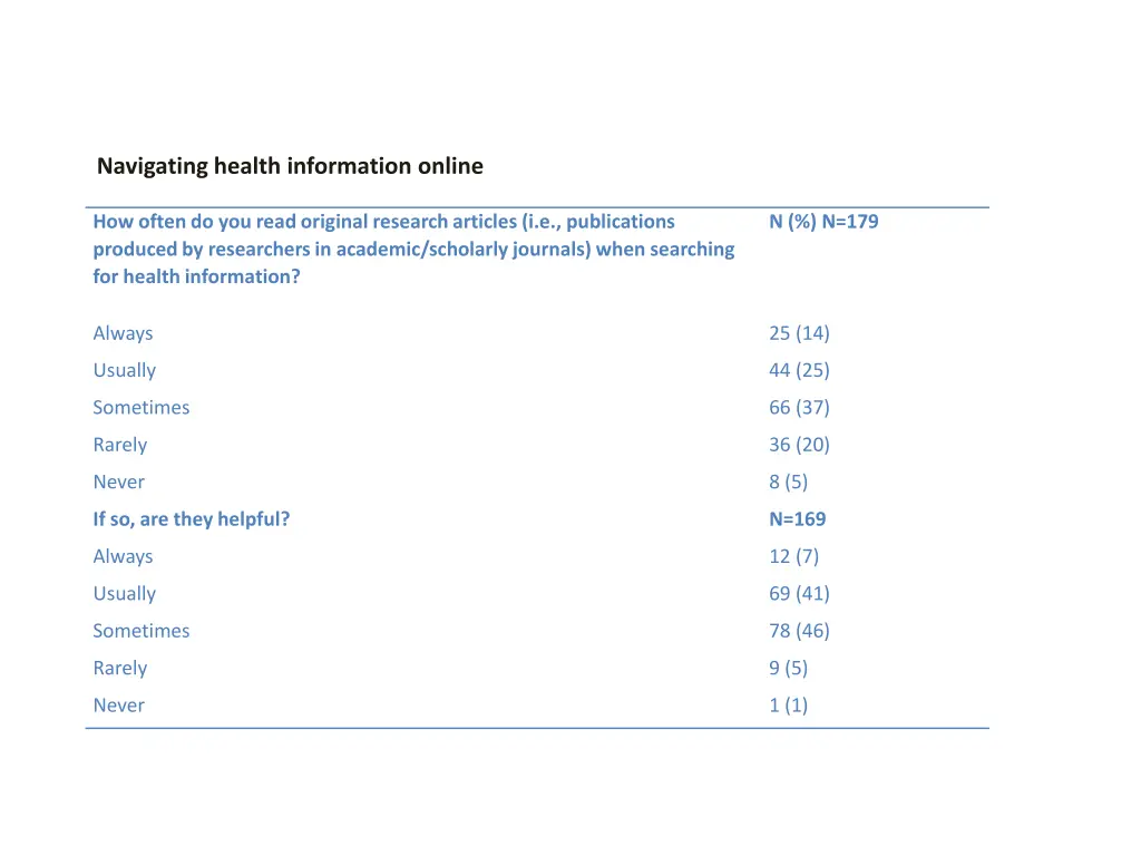 navigating health information online