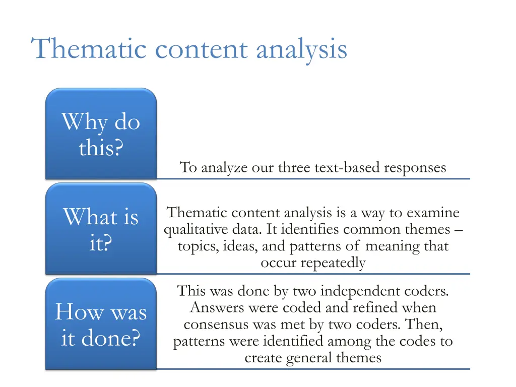 thematic content analysis