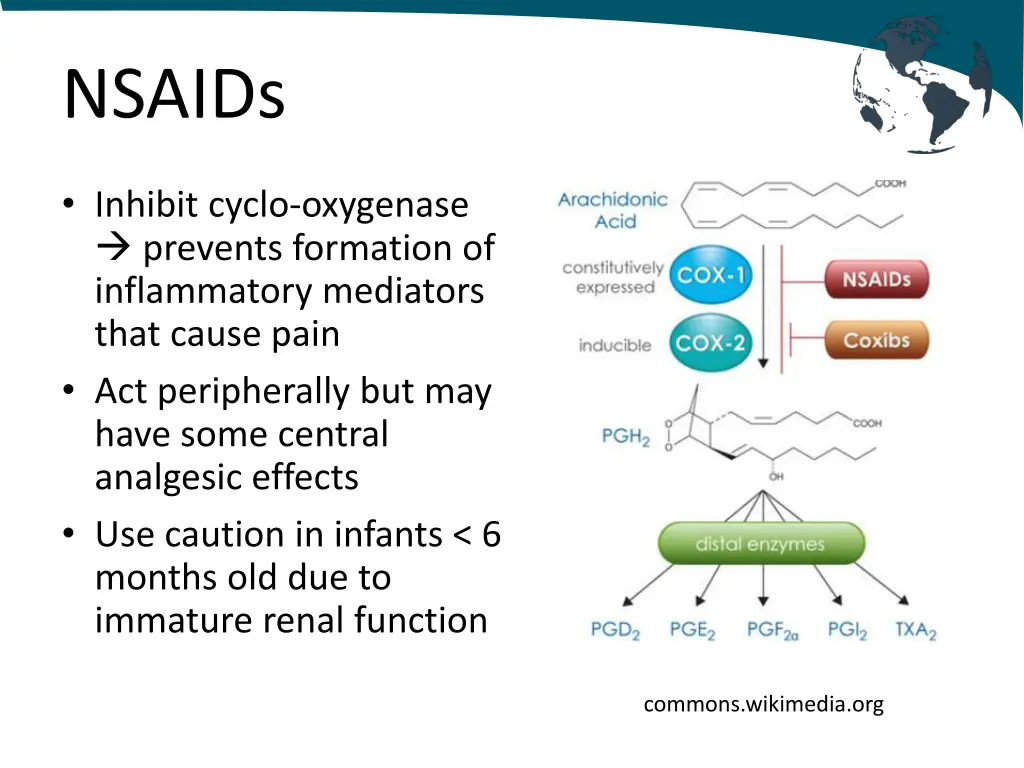 nsaids