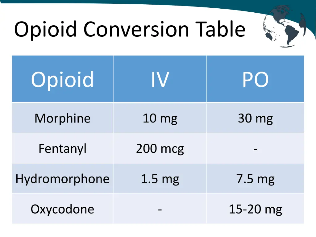 opioid conversion table