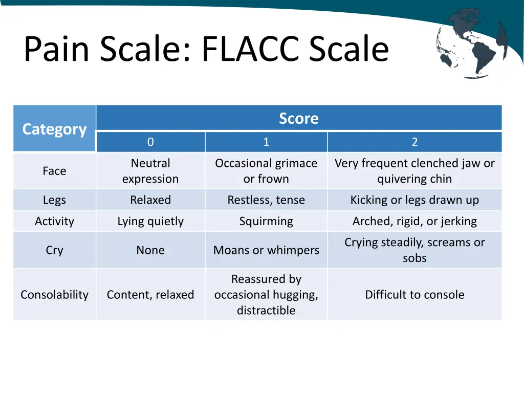 pain scale flacc scale