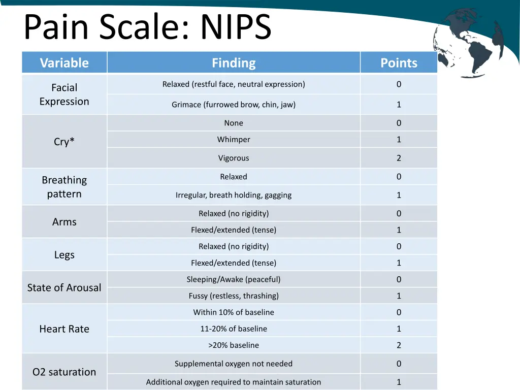 pain scale nips