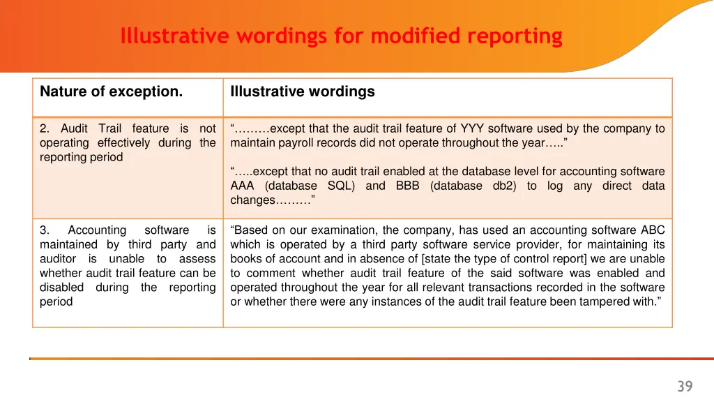 illustrative wordings for modified reporting 1