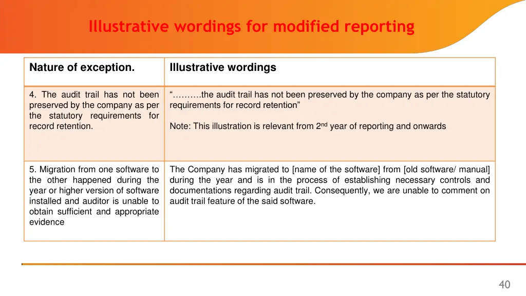 illustrative wordings for modified reporting 2