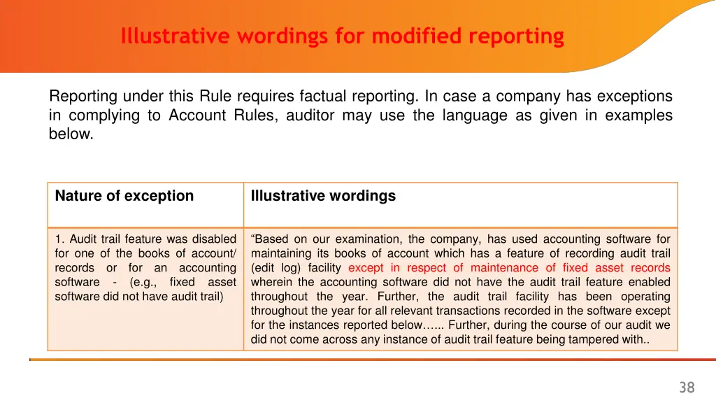 illustrative wordings for modified reporting