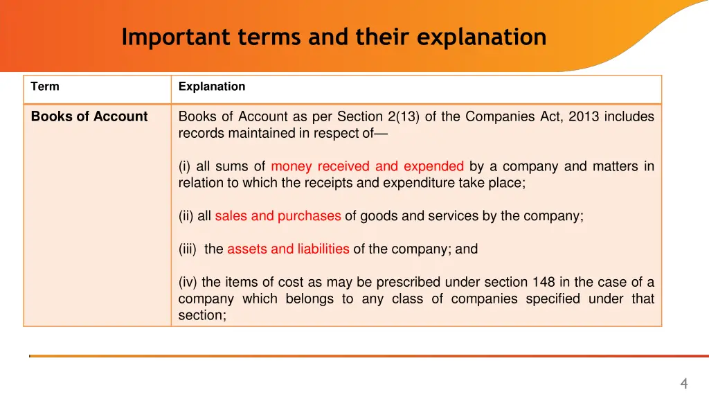 important terms and their explanation 1