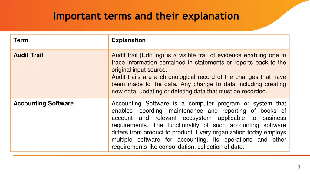 important terms and their explanation