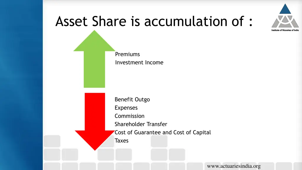 asset share is accumulation of